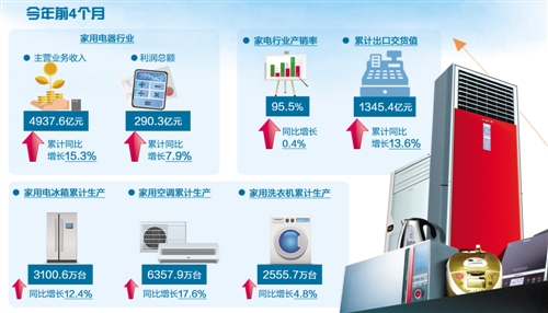 腾博游戏官方网站行业资讯 - 各行业最新资讯 - 中国产业发展研究网行业资讯频道