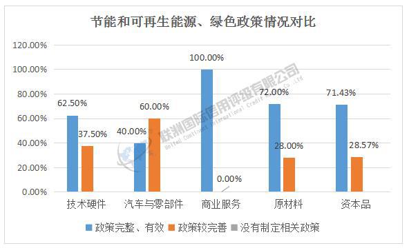 ESG之E维度的分析——2024年新能源汽车产业链细分行业上市公司腾博游戏官网手机版简介